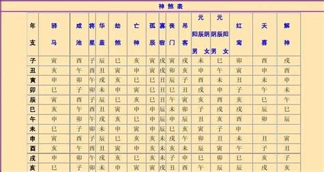 五鬼神煞|八字神煞：五鬼煞、五鬼官符煞、五鬼星、五鬼关的区别